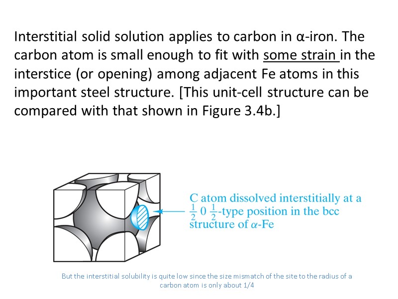 Interstitial solid solution applies to carbon in α-iron. The carbon atom is small enough